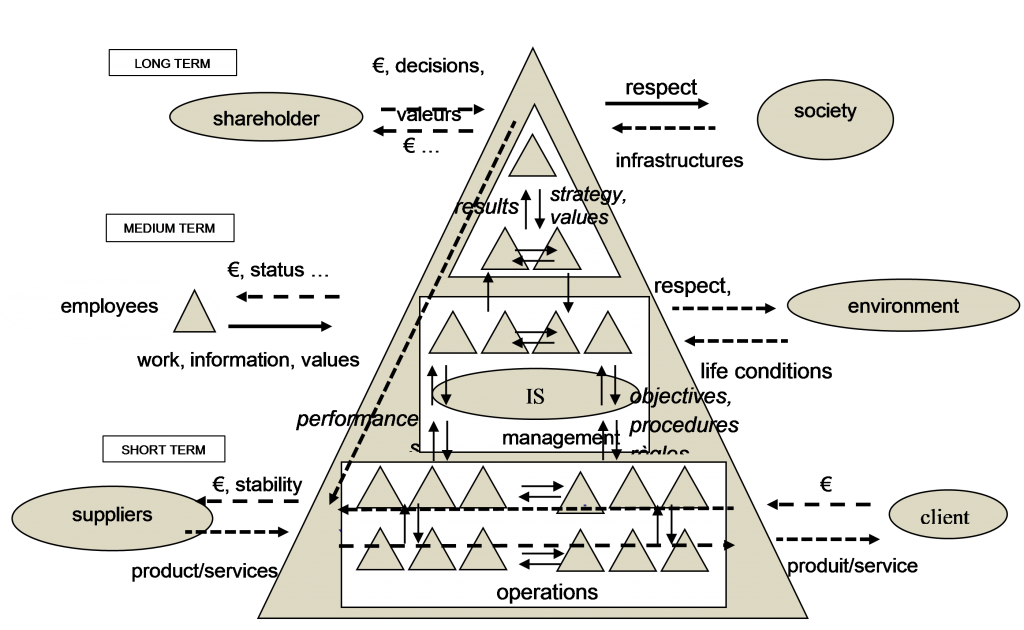 inside company model