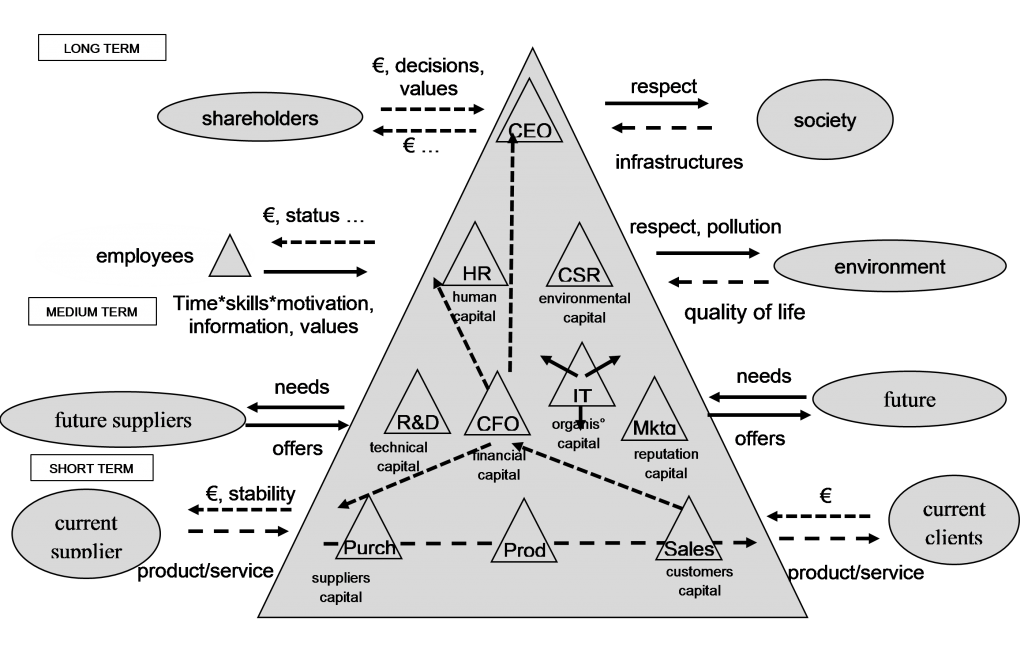 inside functions company model