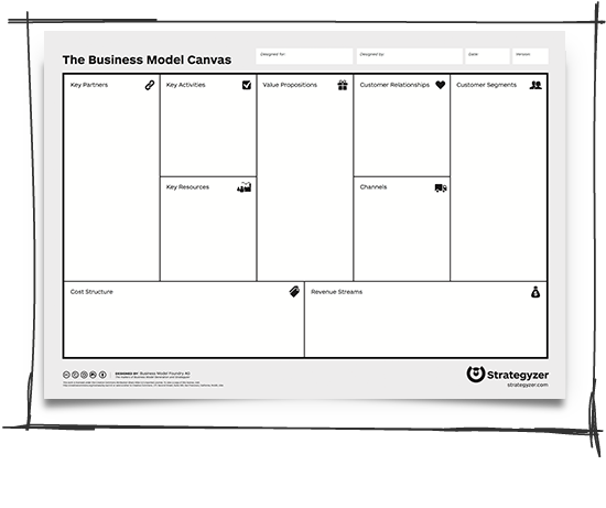 Anything Model Canvas : a common 'systemic' background for BMC and other methods ?