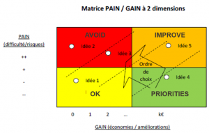 pain gain matrix