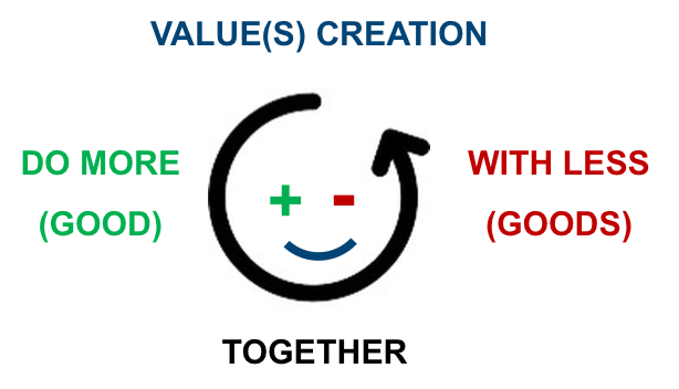 A logo for Value(s) creation : what do you think ?